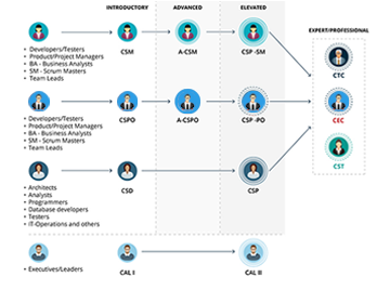 roles_image