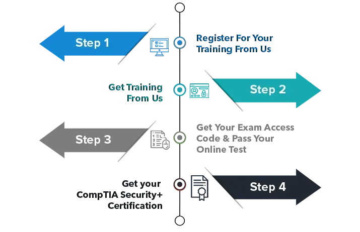 steps_to_get_certified