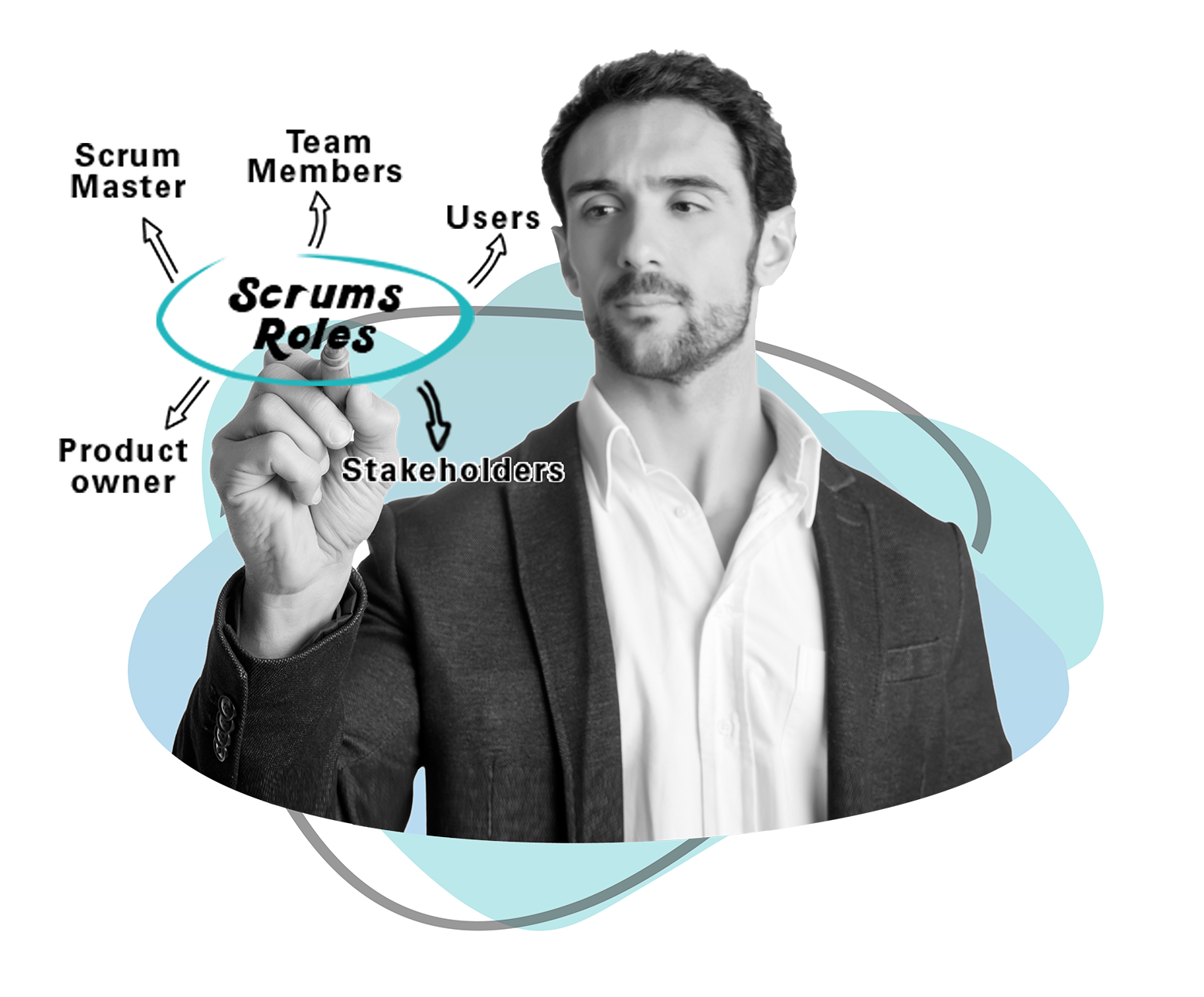 Certified Scrum Master (CSM) 