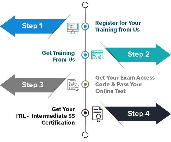 steps_to_get_certified