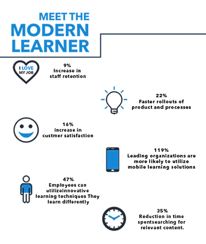 meet_the_modern_learner
