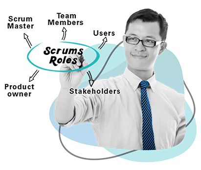 Certified Scrum Product Owner (CSPO) 