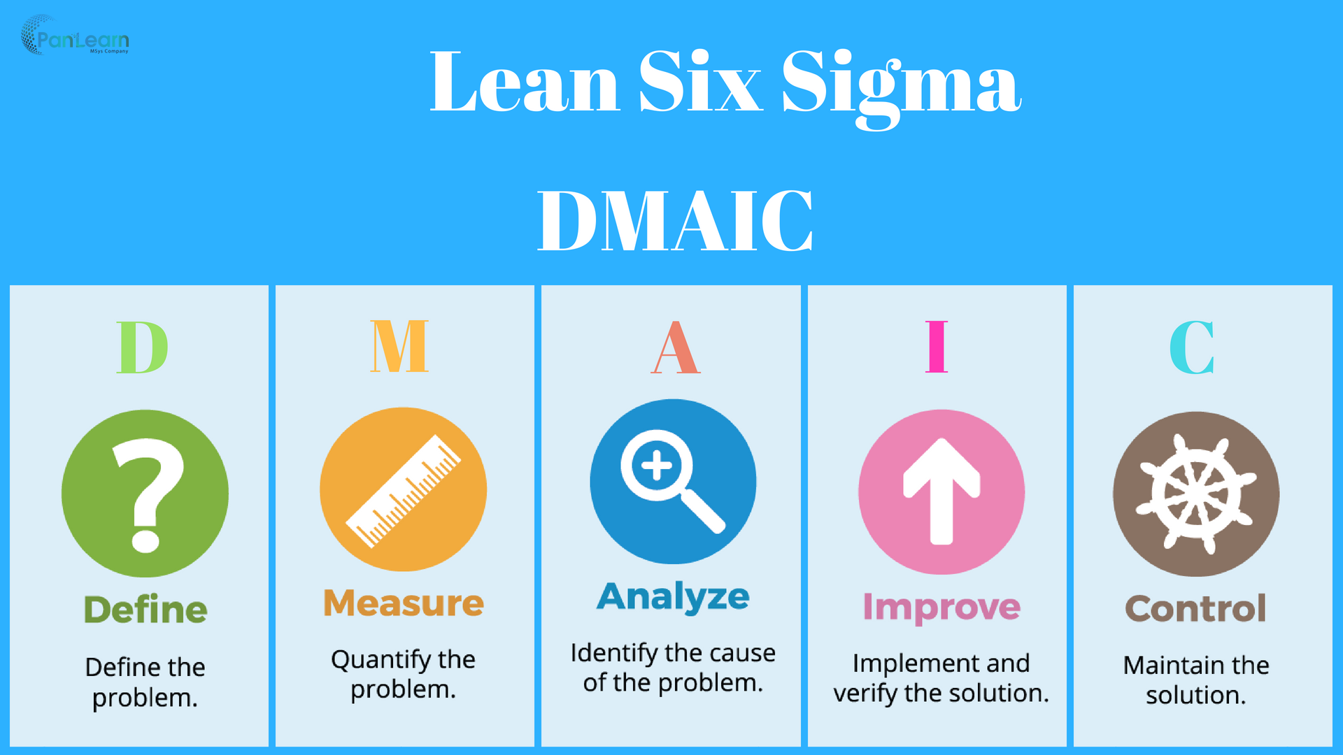 Six Sigma Presentation DMAIC Diagrams PPT Template Sdr ec