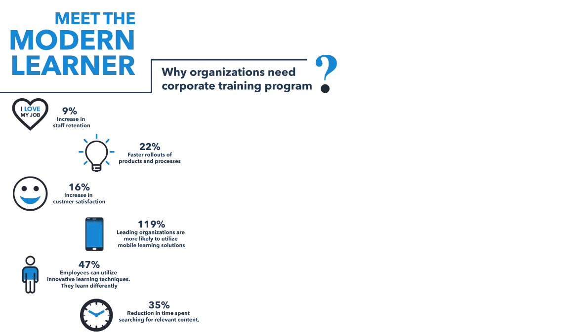 meet_the_modern_learner