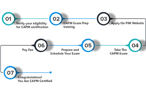 steps_to_get_certified