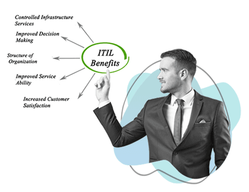 ITIL® v4 Foundation Training & Certification 