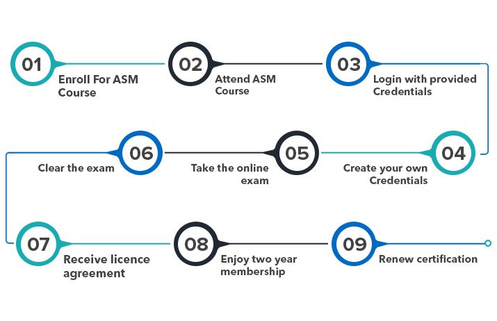 steps_to_get_certified