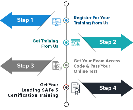 steps_to_get_certified