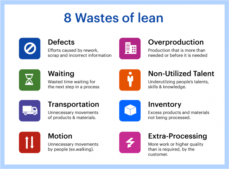 8 Wastes of Lean - Pan Learn