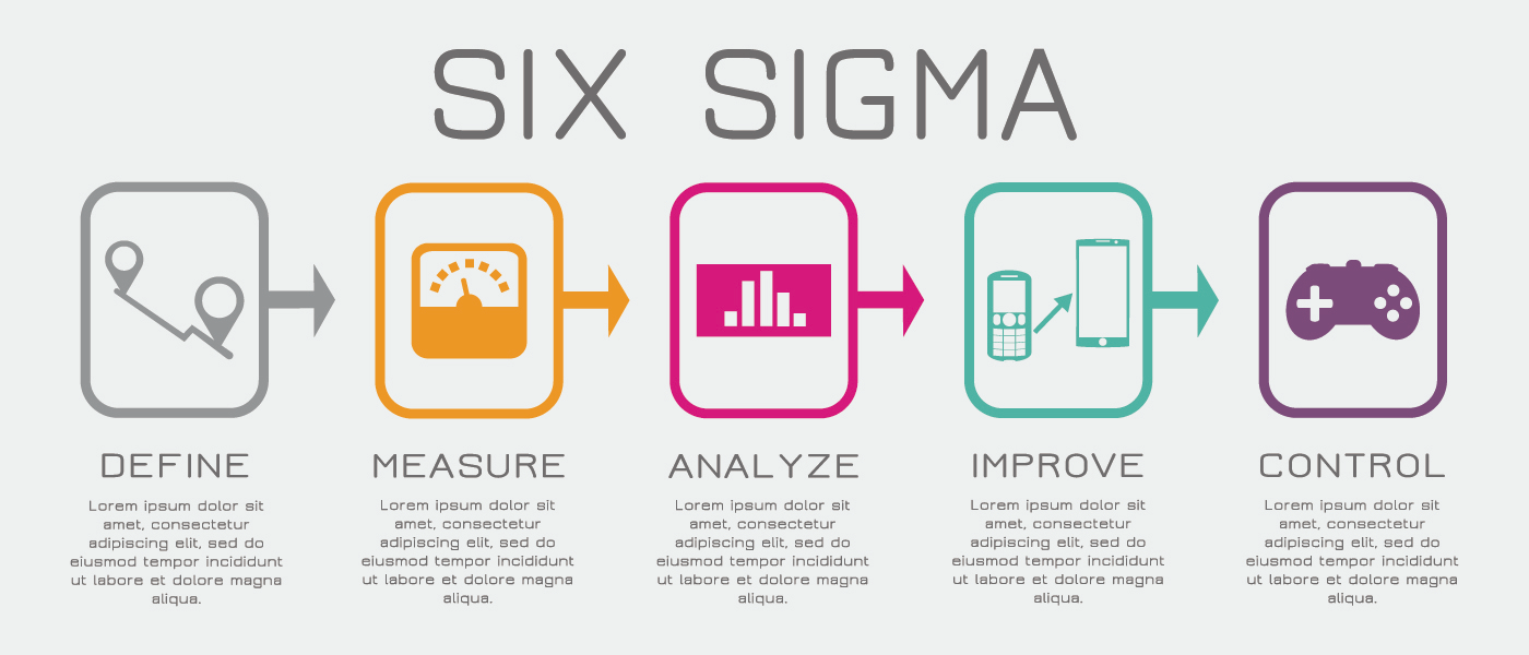 6 sigma principles