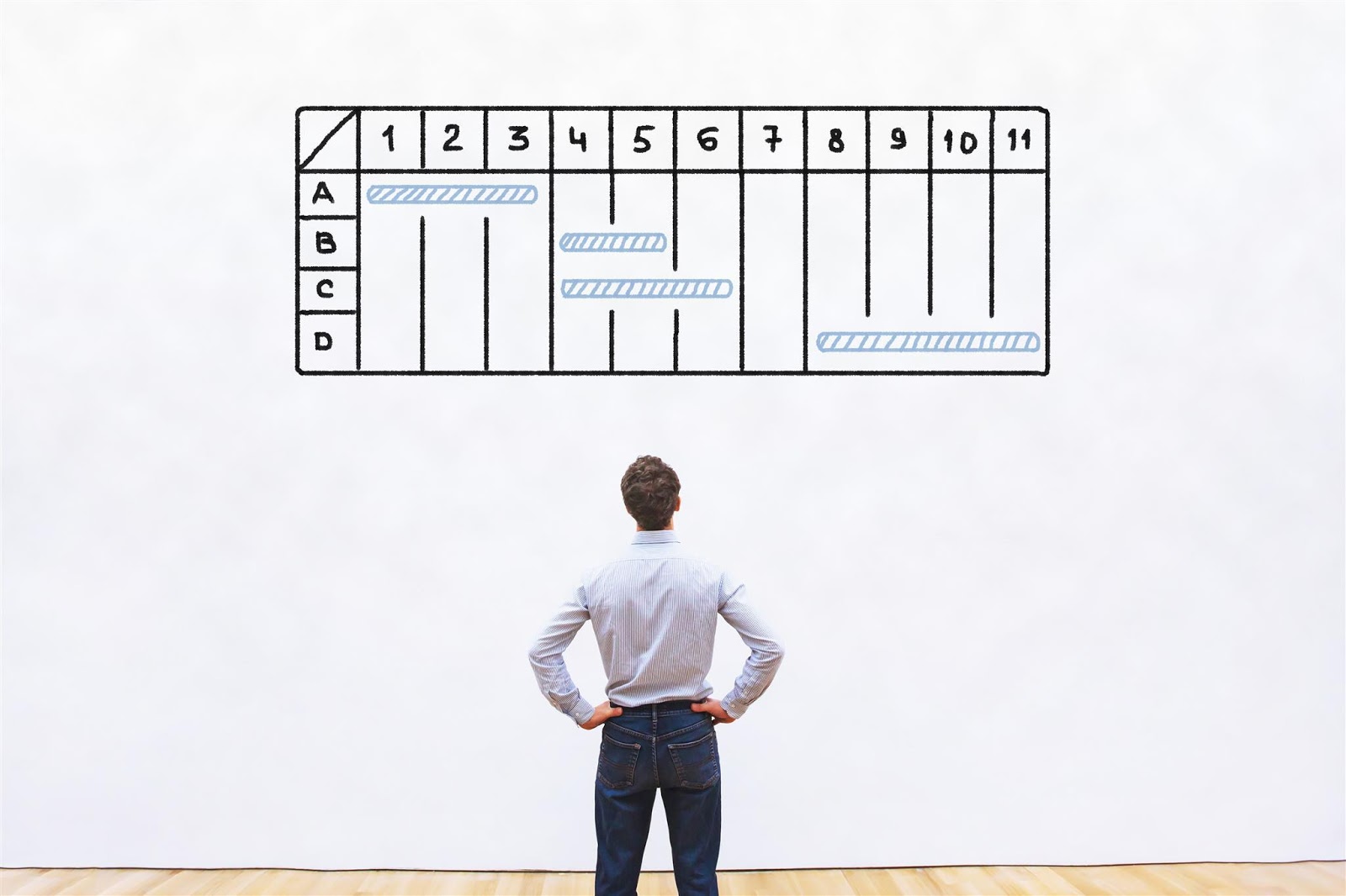 6 Steps to Help You Determine What Your Project Drivers Need - Pan Learn