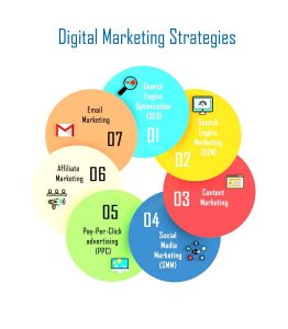 The Nuances of Digital Marketing Strategy
