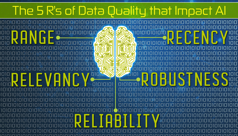 5R's of data quality