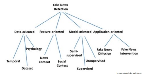 fake news model