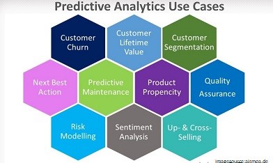 productive analytics use cases