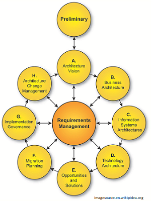 requirements management