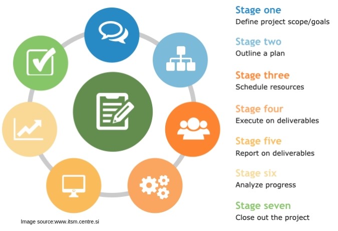 steps-to-build-a-feasibility-study-in-the-project-pan-learn